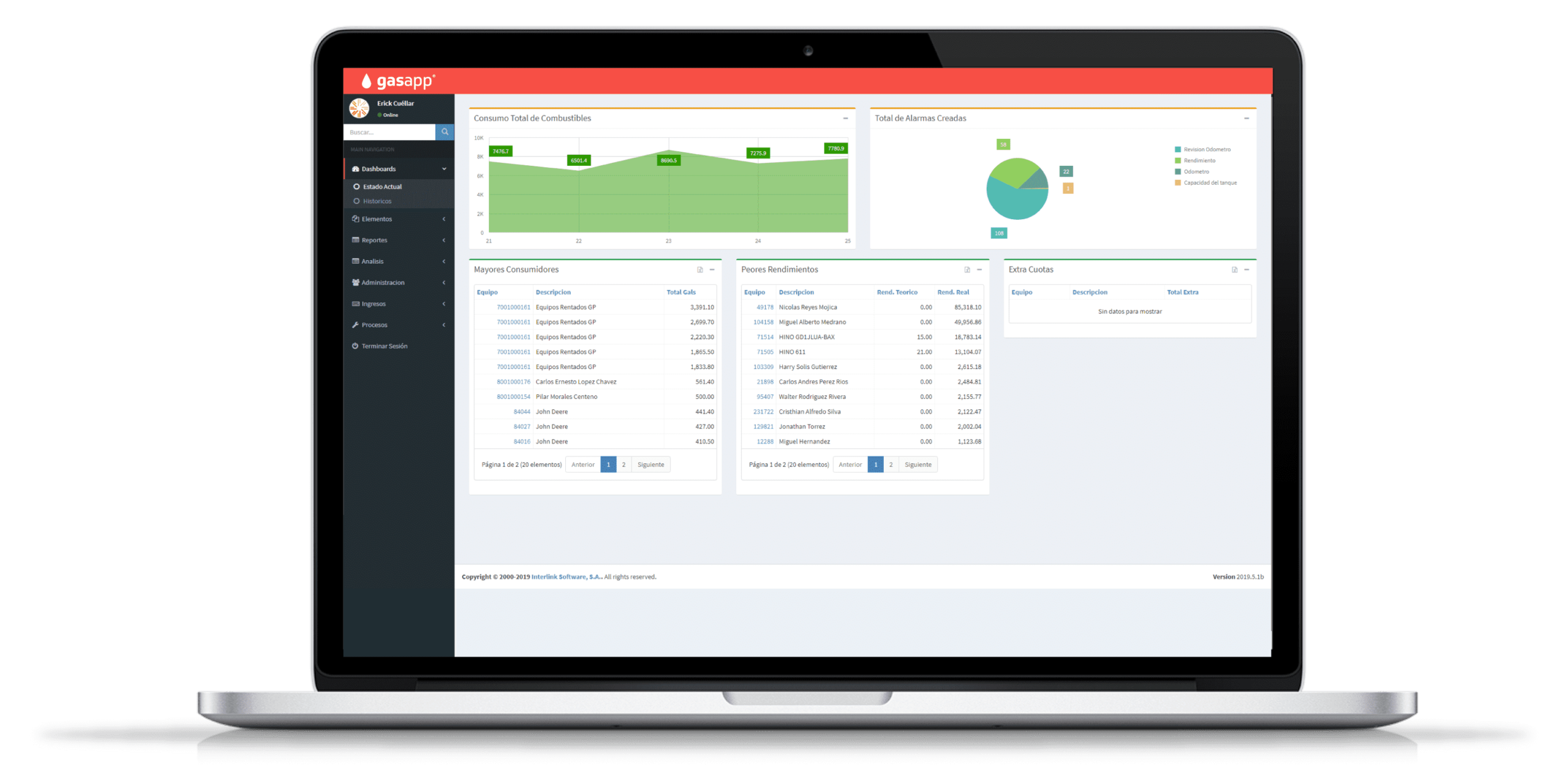 Control de combustible: dashboard de consumo y alarmas por equipo en GasApp